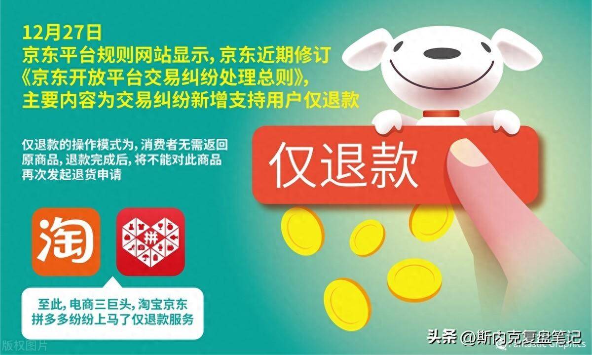 电商平台仅退款功能的优劣分析