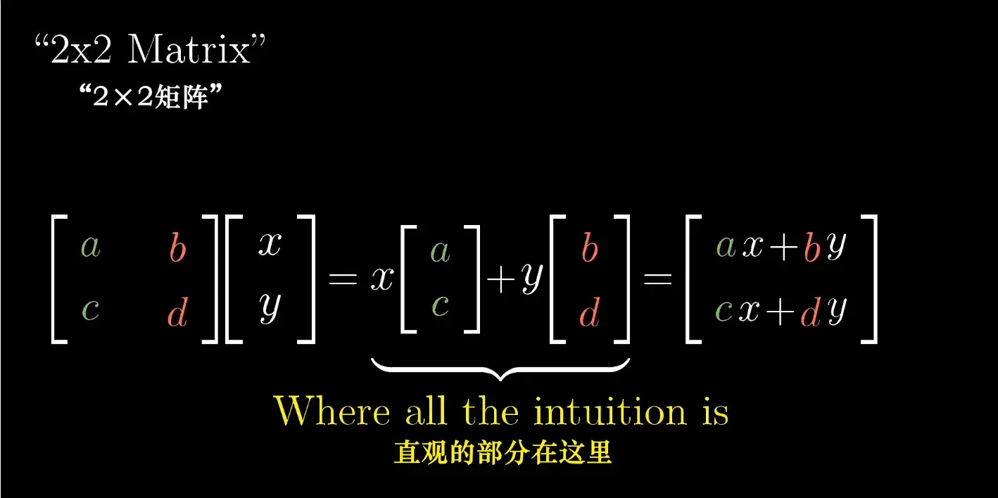 线性代数思维的艺术与多领域应用