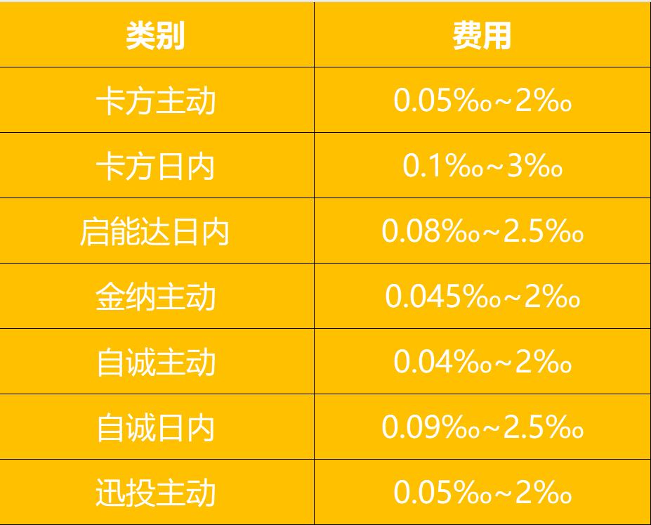日内T0算法实操流程！