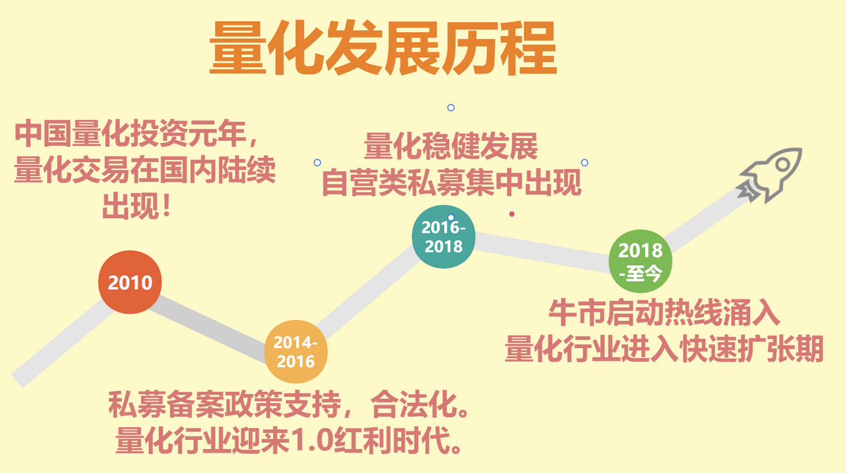 量化交易包含些什么？
