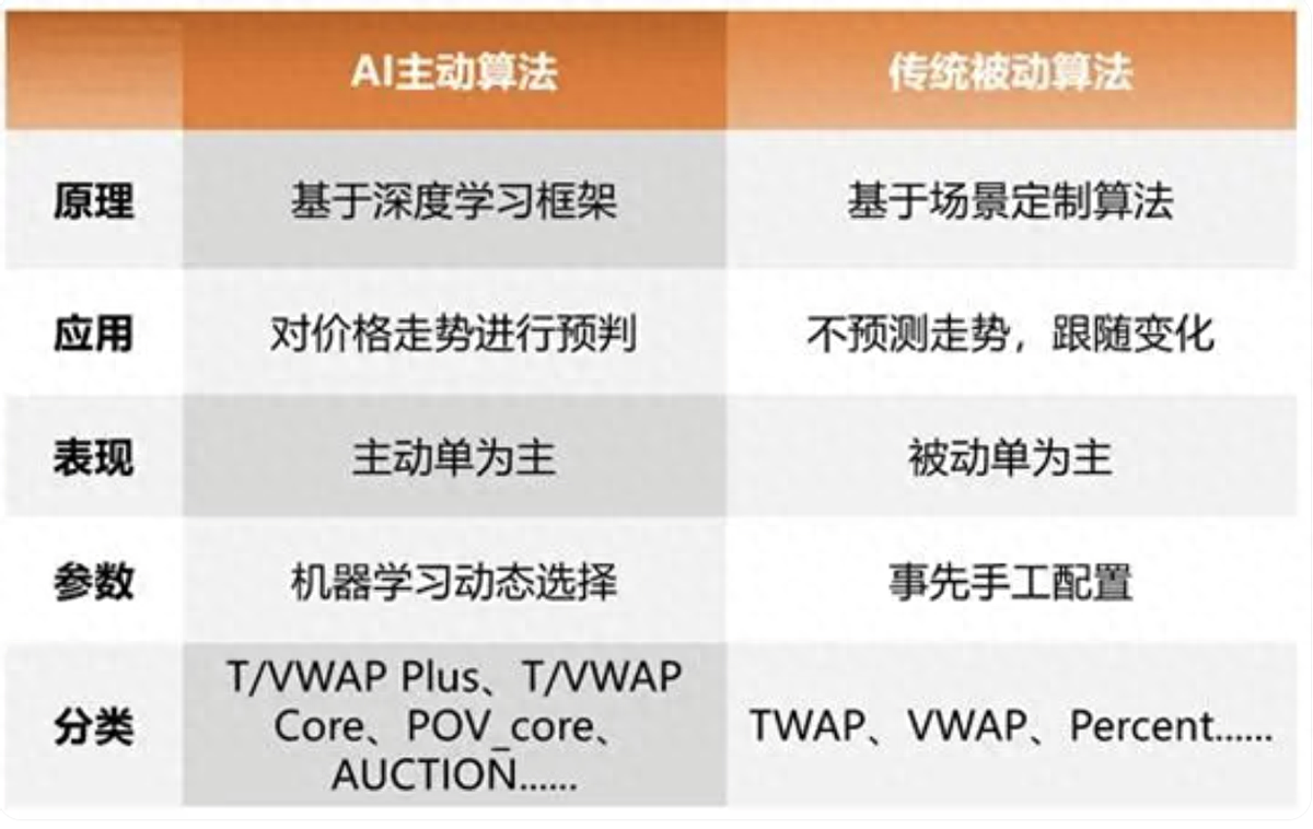 算法交易的分类到底有哪些？哪些才适合我们使用？
