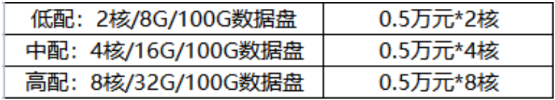 量化交易和快速通道如何同时满足？
