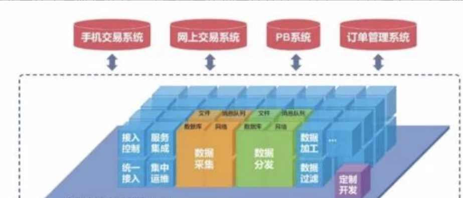 为什么使用华锐双柜台系统？