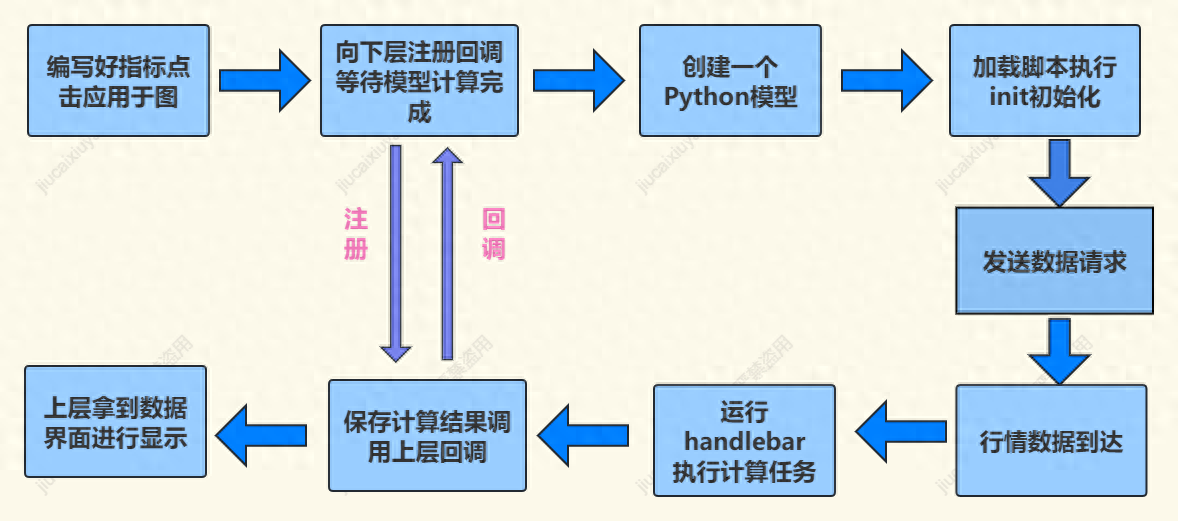个人投资者量化交易怎么选？