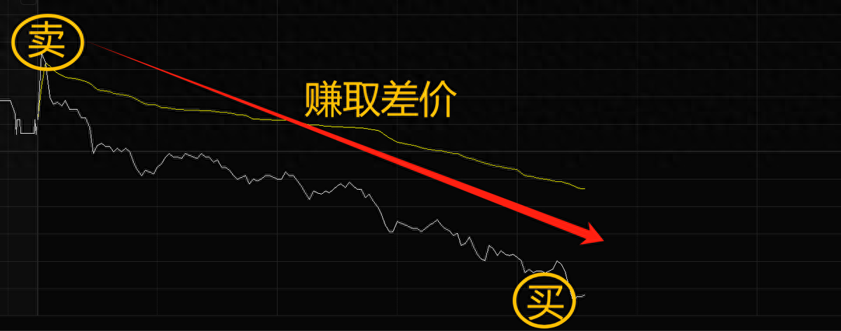 期权量化怎么做？帮助我们解套！