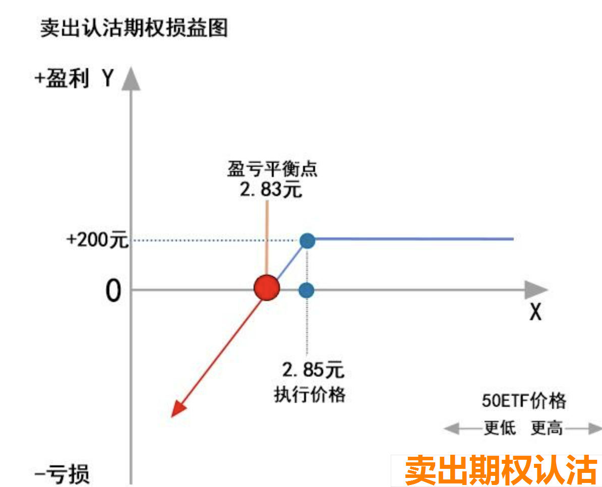 期权量化怎么做？帮助我们解套！
