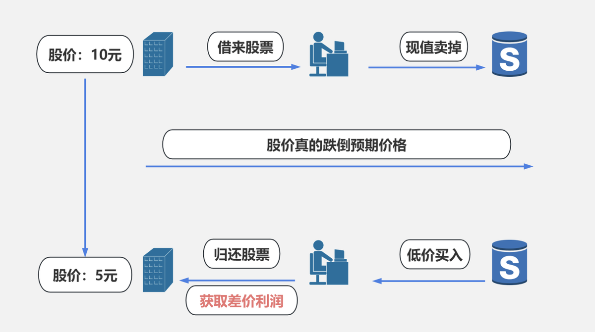 期权量化怎么做？帮助我们解套！
