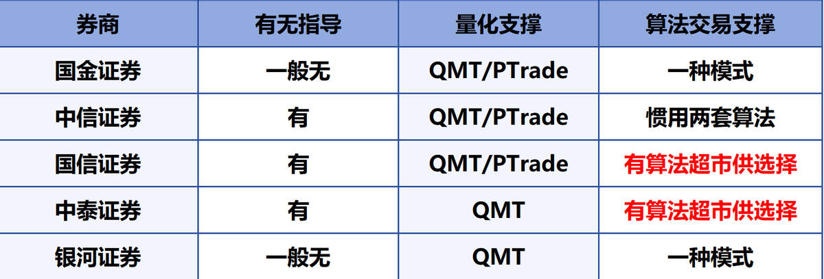 期权量化怎么做？帮助我们解套！