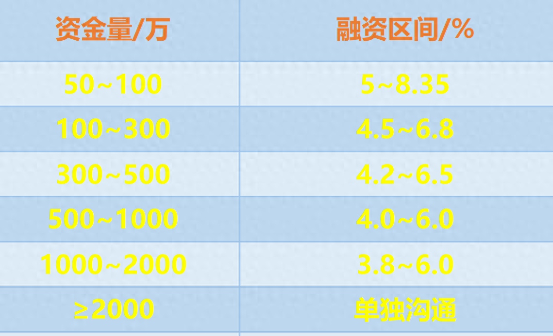 两融账户算法交易用什么好？