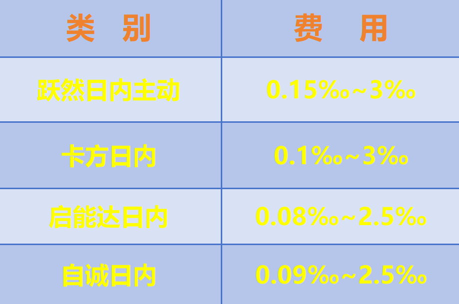 两融账户算法交易用什么好？