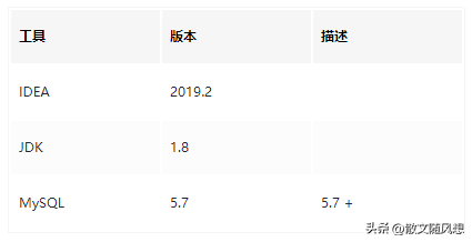 如何快准稳实现MySQL大表历史数据迁移？