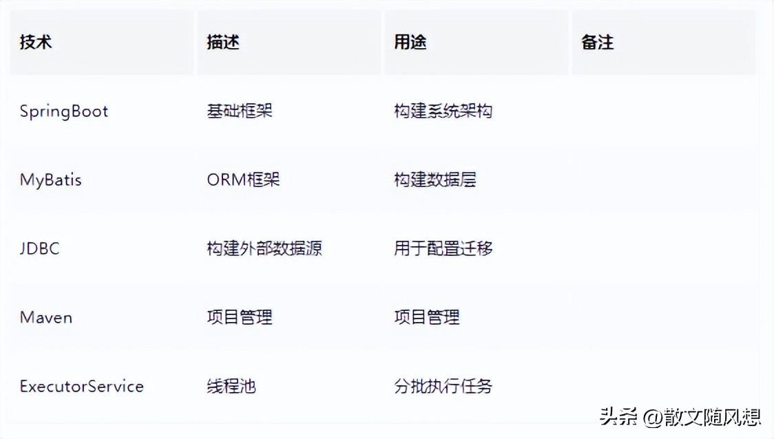 如何快准稳实现MySQL大表历史数据迁移？