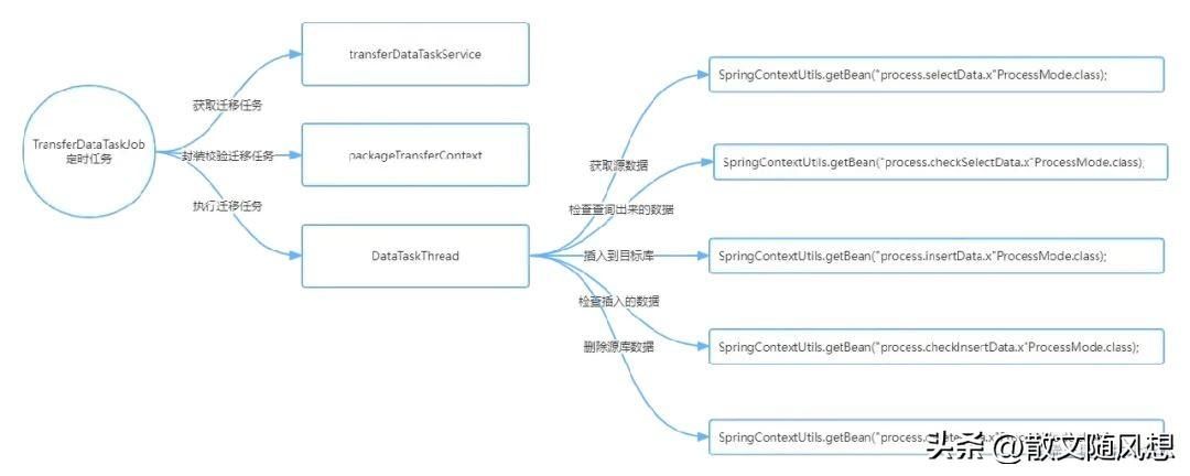 如何快准稳实现MySQL大表历史数据迁移？