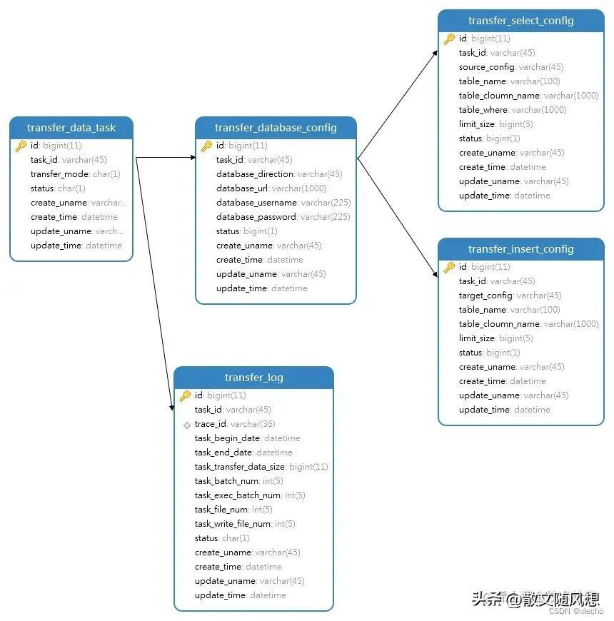 如何快准稳实现MySQL大表历史数据迁移？