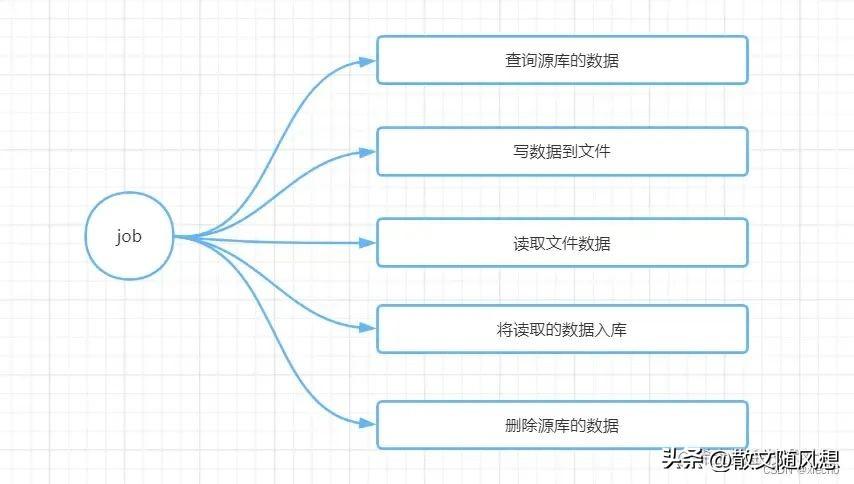 如何快准稳实现MySQL大表历史数据迁移？