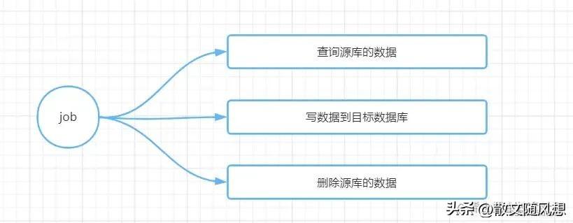 如何快准稳实现MySQL大表历史数据迁移？