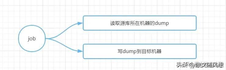 如何快准稳实现MySQL大表历史数据迁移？