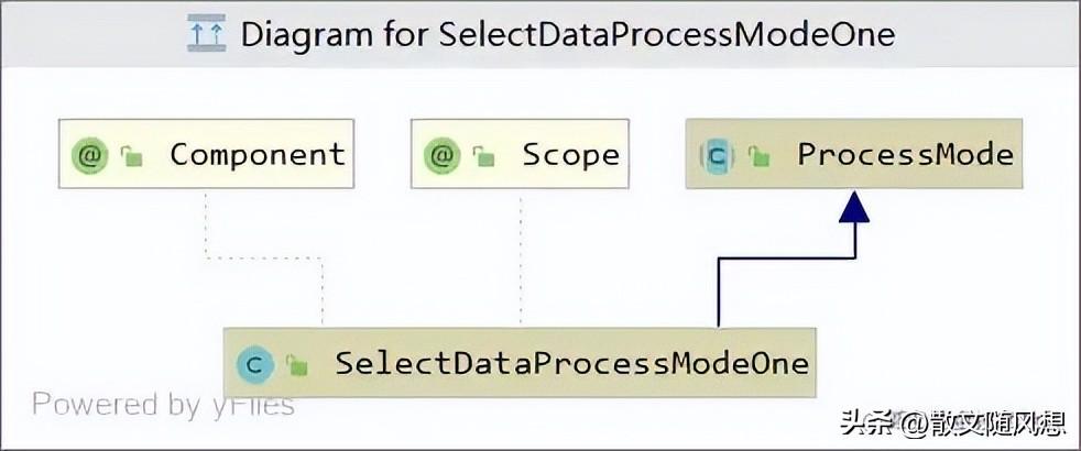 如何快准稳实现MySQL大表历史数据迁移？
