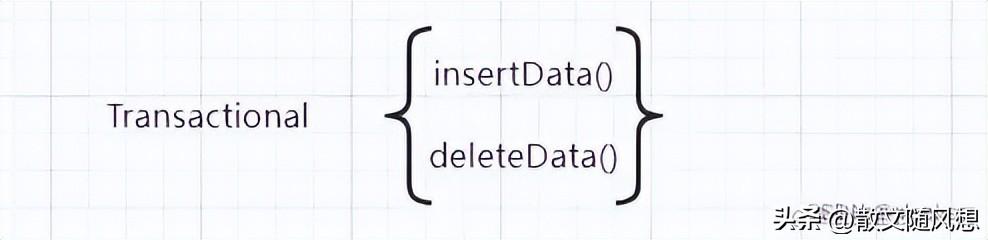 如何快准稳实现MySQL大表历史数据迁移？