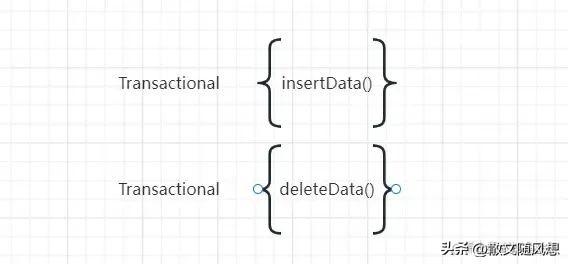 如何快准稳实现MySQL大表历史数据迁移？