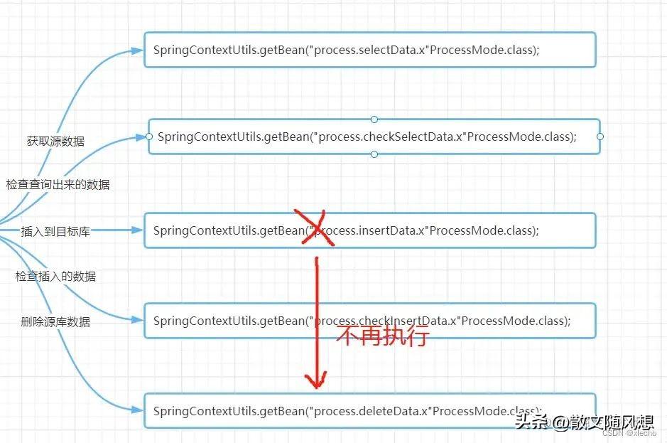 如何快准稳实现MySQL大表历史数据迁移？