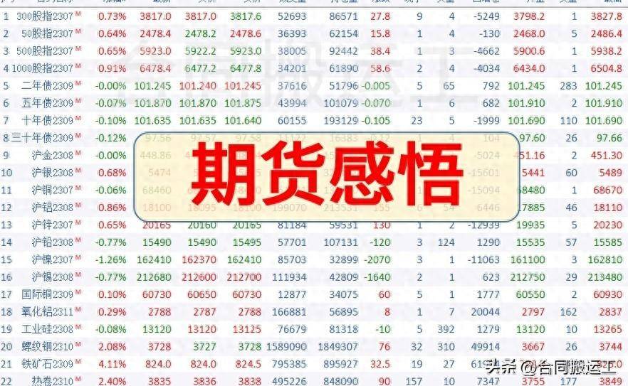 期货可以闭眼买吗？从原理上讲清楚！