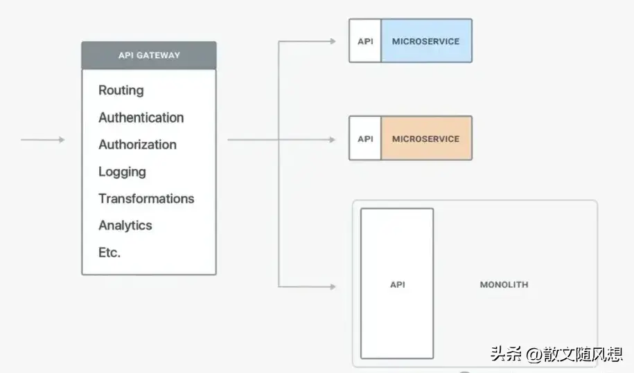 基于SpringBoot的微服务架构与K8S容器部署实践