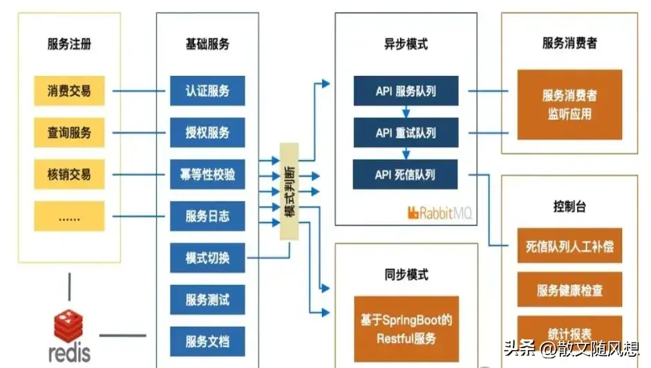 基于SpringBoot的微服务架构与K8S容器部署实践