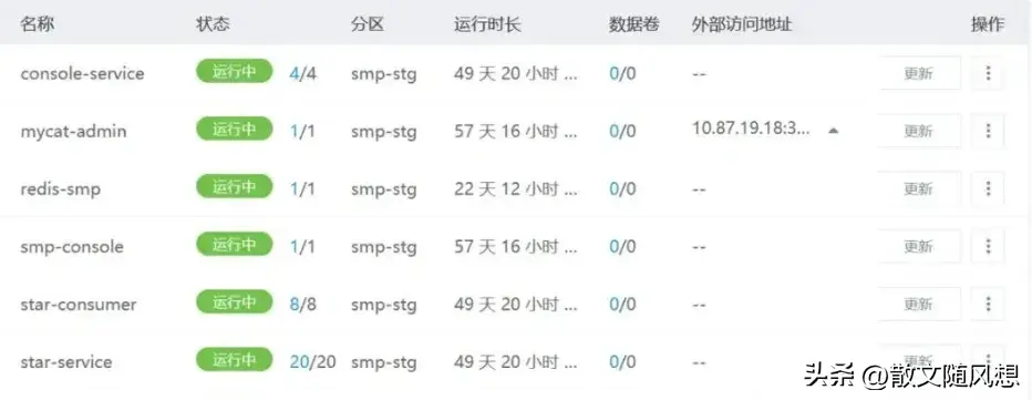 基于SpringBoot的微服务架构与K8S容器部署实践
