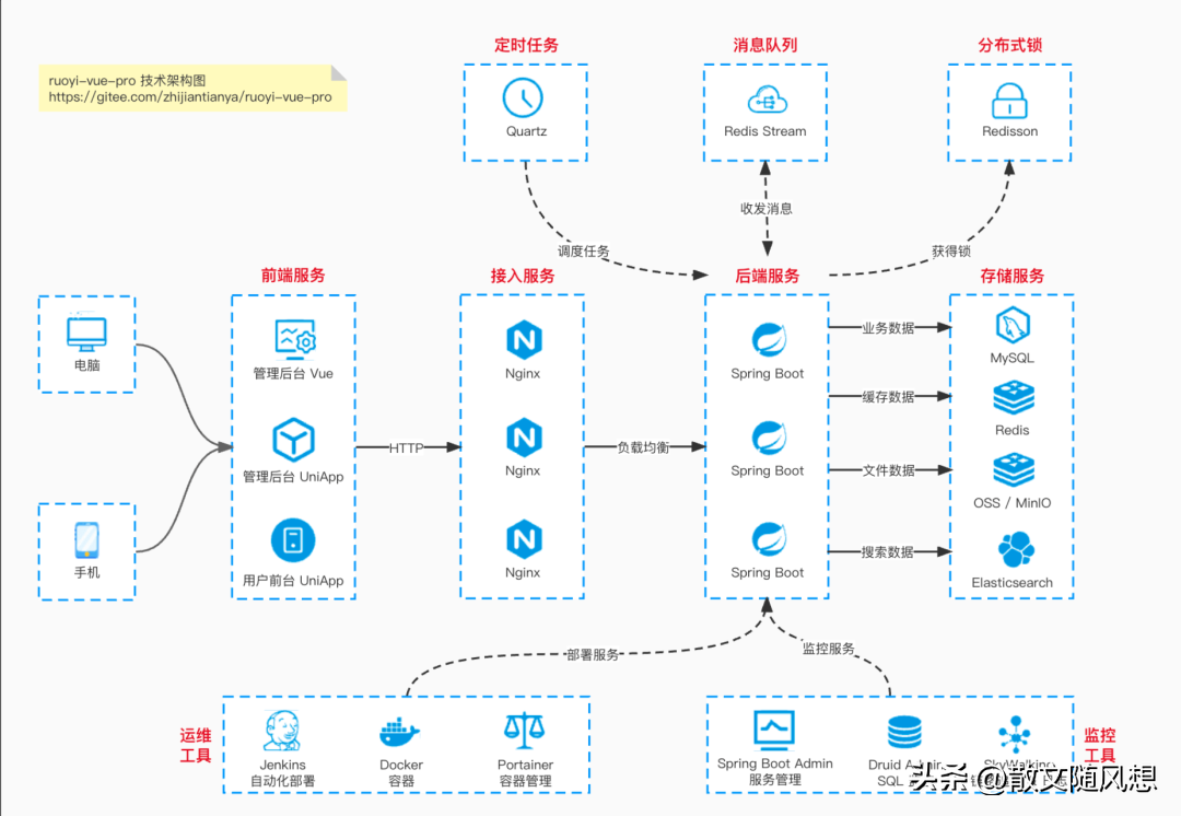 一个很强的后台管理系统支持SaaS多租户商城CRMERP等功能