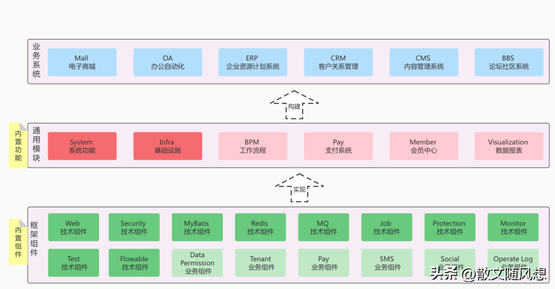 一个很强的后台管理系统支持SaaS多租户商城CRMERP等功能
