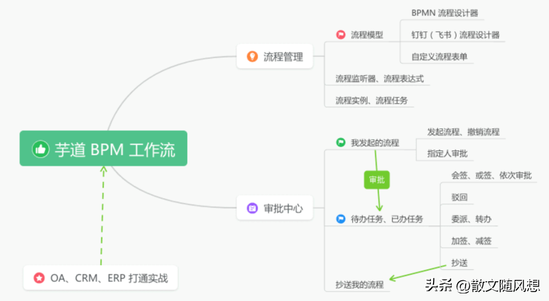一个很强的后台管理系统支持SaaS多租户商城CRMERP等功能