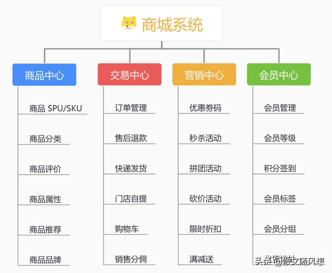 一个很强的后台管理系统支持SaaS多租户商城CRMERP等功能