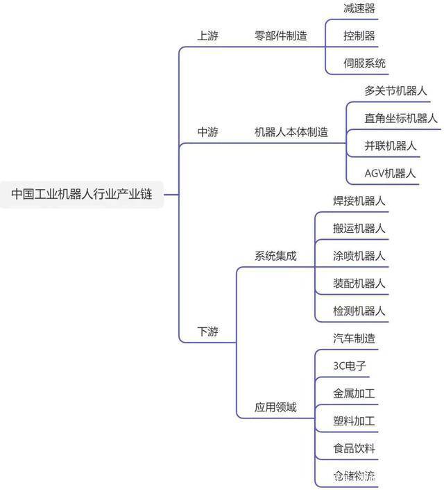 机器人产业链以及相关公司投资机会