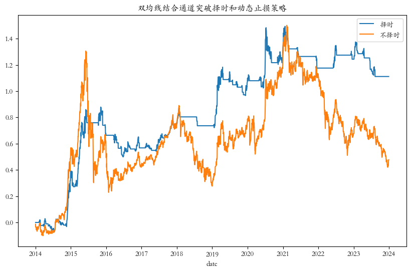 量化策略08—双剑合璧：双均线结合通道突破择时策略（下）