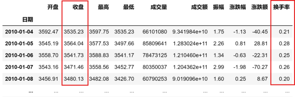 量化策略10—择时新思路：波动率与换手率中的牛熊密码（下）