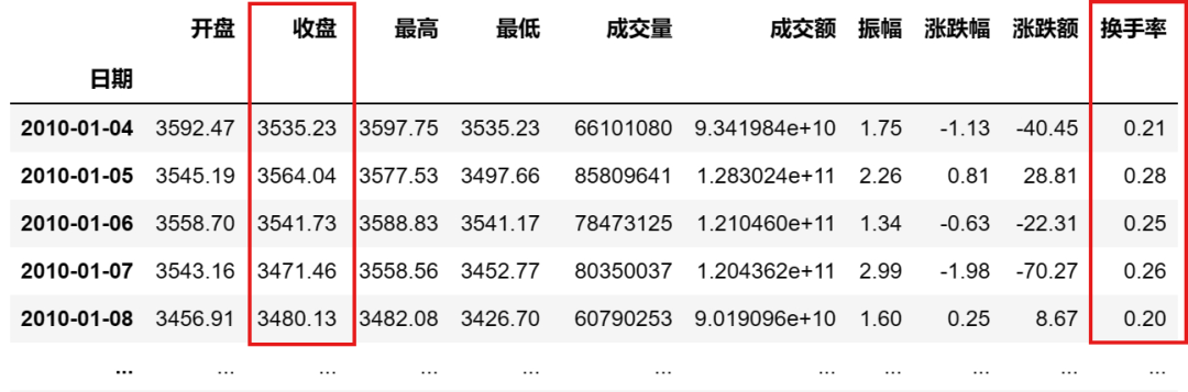 量化策略10—择时新思路：波动率与换手率中的牛熊密码（下）