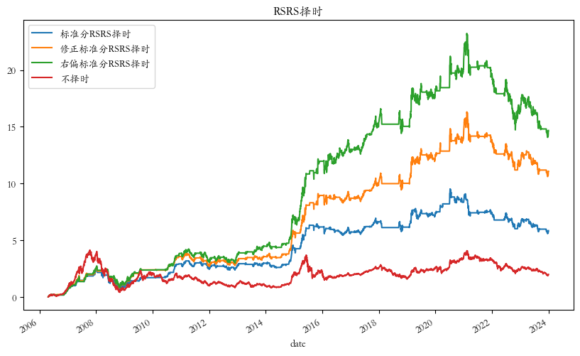 量化策略13—RSRS择时(下):用Python实现RSRS择时策略