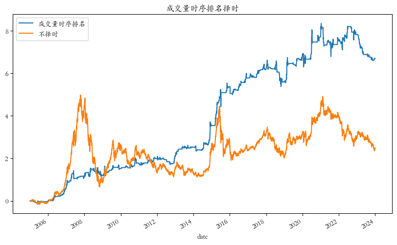 量化策略15—量在价先（下）：研报复现