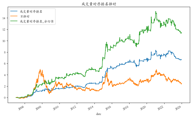 量化策略15—量在价先（下）：研报复现