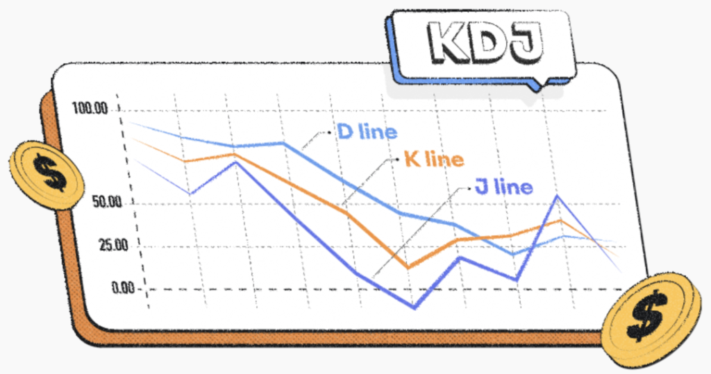 KDJ策略--量化交易实战(附Python完整代码)