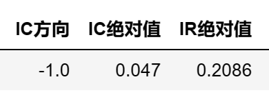 可转债因子评价01：价格因子—高价好还是低价好