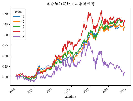可转债因子评价01：价格因子—高价好还是低价好