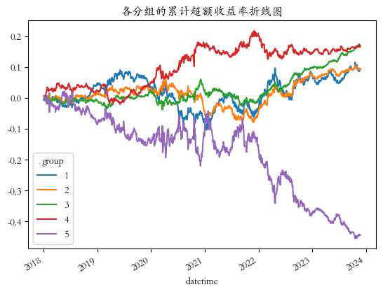 可转债因子评价01：价格因子—高价好还是低价好