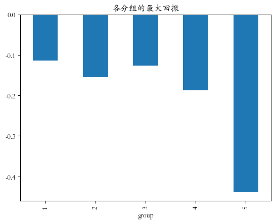 可转债因子评价01：价格因子—高价好还是低价好