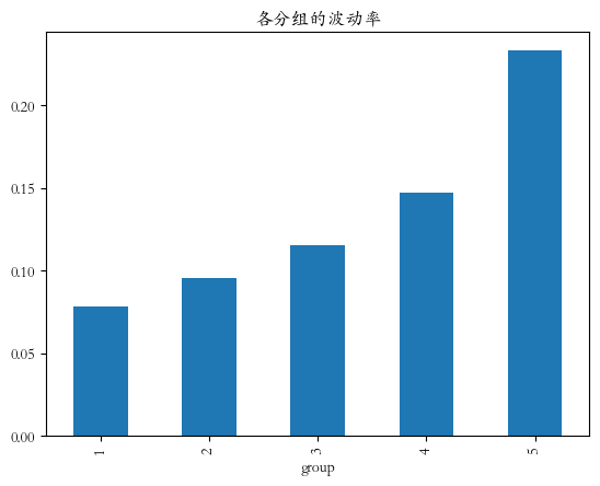 可转债因子评价01：价格因子—高价好还是低价好