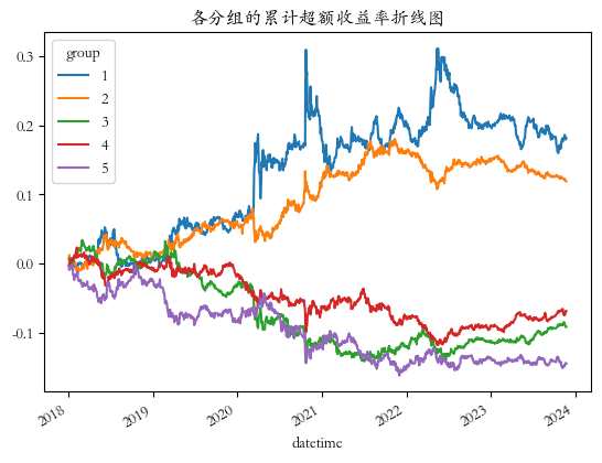 可转债因子评价02：纯债价值因子—可转债的安全垫