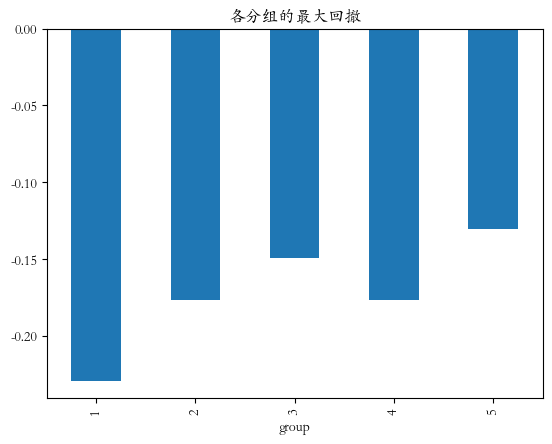 可转债因子评价02：纯债价值因子—可转债的安全垫