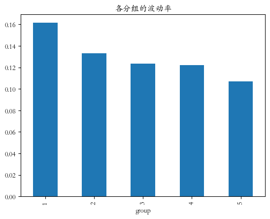 可转债因子评价02：纯债价值因子—可转债的安全垫