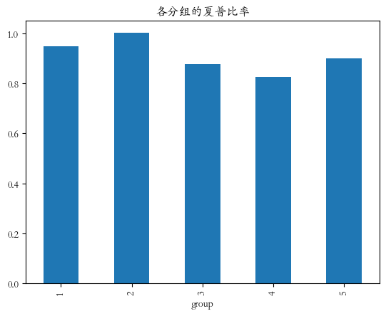 可转债因子评价02：纯债价值因子—可转债的安全垫